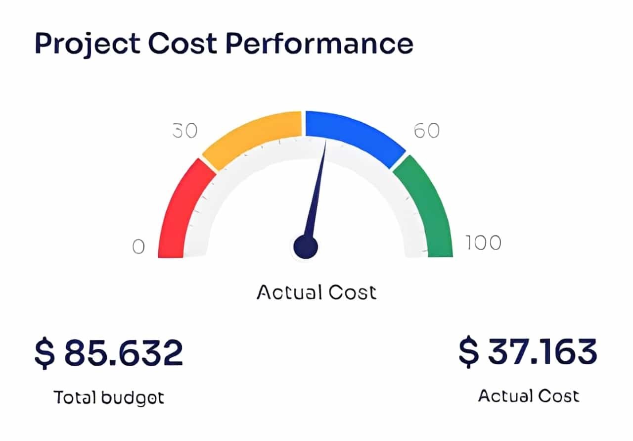 service-cost